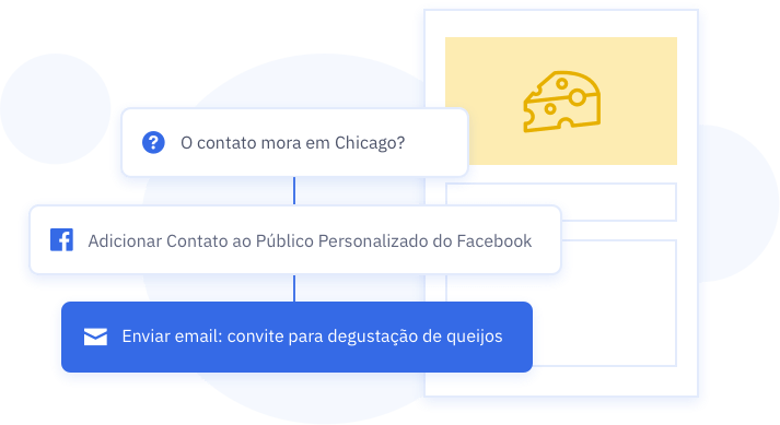 facebook custom audiences 1