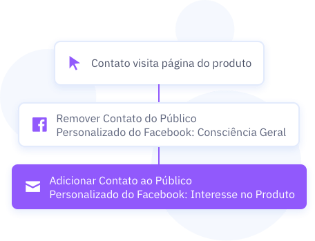 facebook custom audiences 2