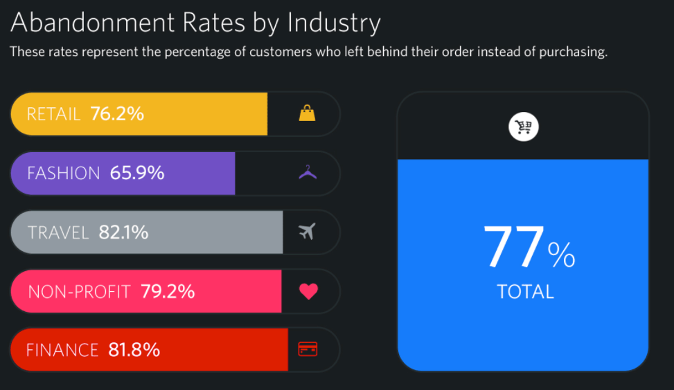 x1ioykfpe abandoned cart statistics