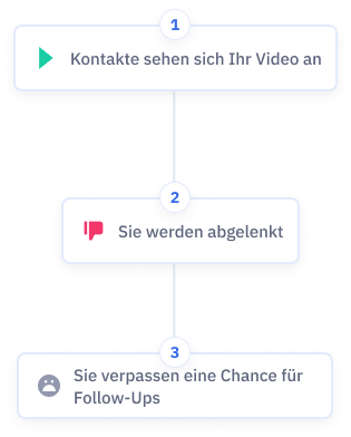 german tracking off