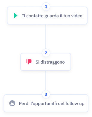 italian tracking off