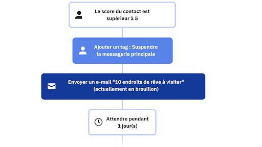 Sales Automation LP FR12