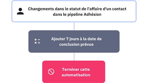 Sales Automation LP FR17
