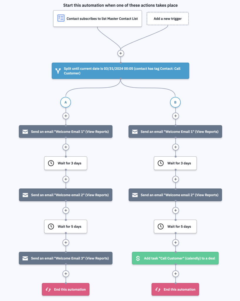 Automation in ActiveCampaign