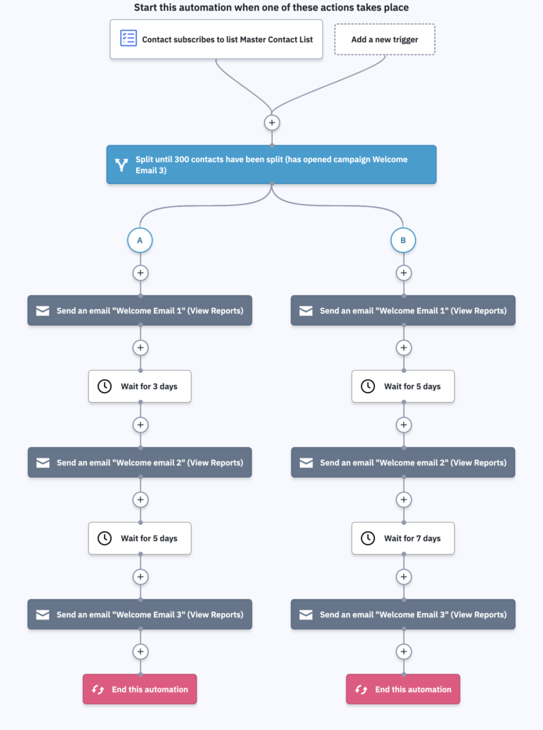 Another automation in ActiveCampaign